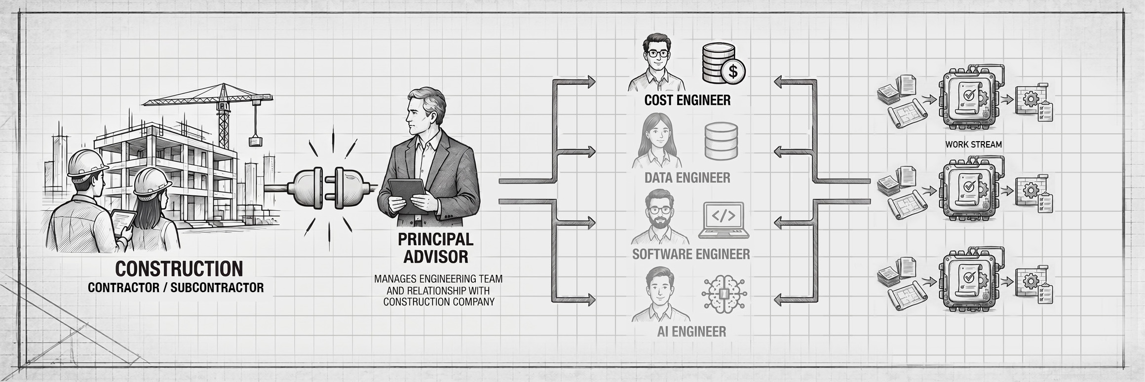 Cost Engineering & Margin Management